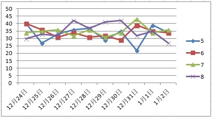 天天彩選四走勢(shì)帶連線(xiàn),美副總統(tǒng)：40年了美國(guó)一場(chǎng)仗都沒(méi)贏