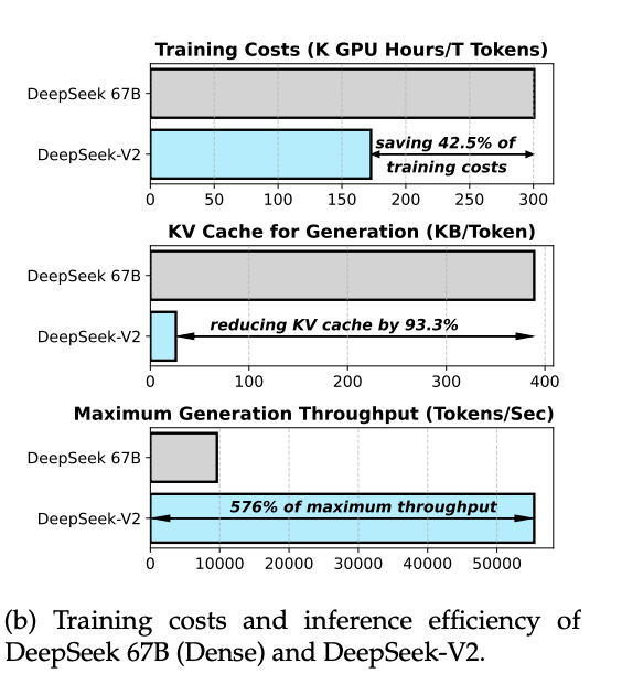 香港最新二四六開獎(jiǎng)日期查詢,DeepSeek輸出token費(fèi)用漲至每百萬8元