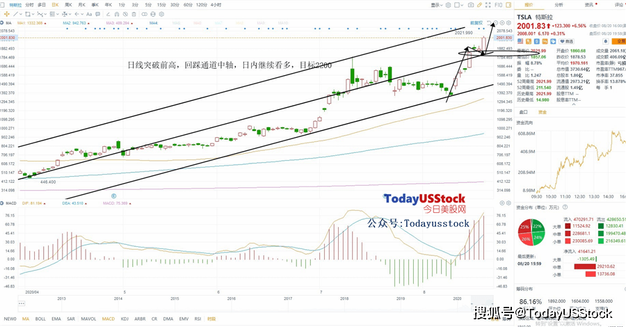 2025年12生肖49碼圖澳門,美股期貨重挫 納斯達(dá)克指數(shù)期貨跌4%