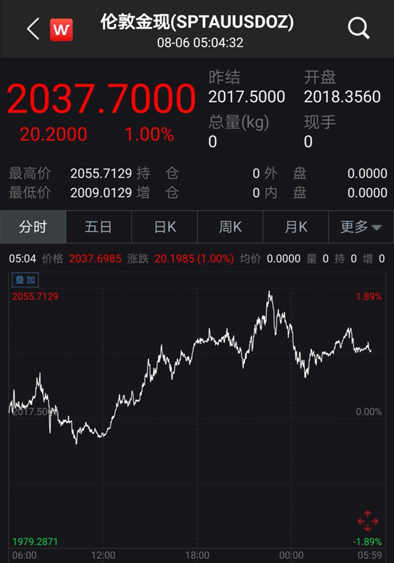 新澳2025今晚開獎(jiǎng)資料免費(fèi)看,金價(jià)飆漲再創(chuàng)新高 有人凈賺近20萬(wàn)