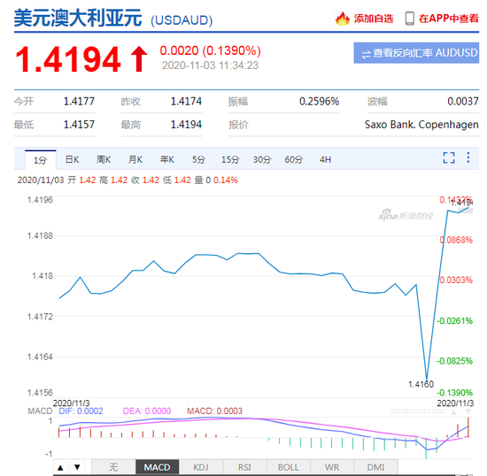 澳洲新聞網(wǎng)址,銀行1年期利率高于2年期30個基點