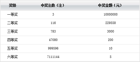 11月6日開(kāi)獎(jiǎng),暖暖新家暖暖年