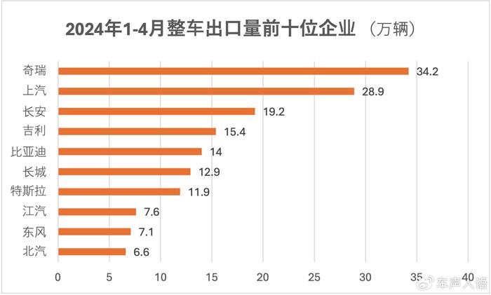 白小組資料精準正版資料,中汽協(xié)：2024年12月汽車出口50.4萬輛