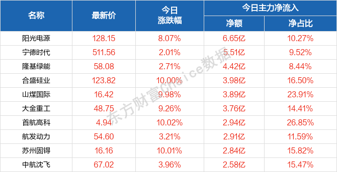 新澳門天天開獎(jiǎng)資料八百圖庫,電改新政：新能源電量全面參與競(jìng)爭(zhēng)