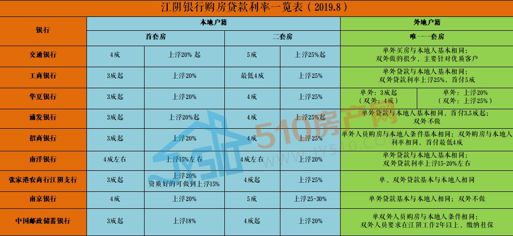 香港正版小魚兒免費(fèi)資料,央行公布最新個人商貸利率