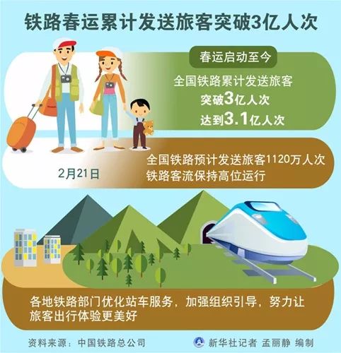 一肖二碼連準,2025鐵路春運預計發(fā)送旅客5.1億人次