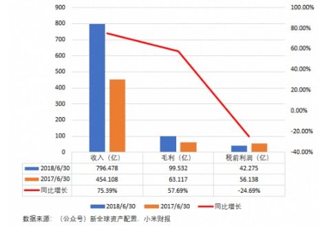 新澳門開獎(jiǎng)結(jié)果記錄歷史,小米集團(tuán)市值突破萬億港元