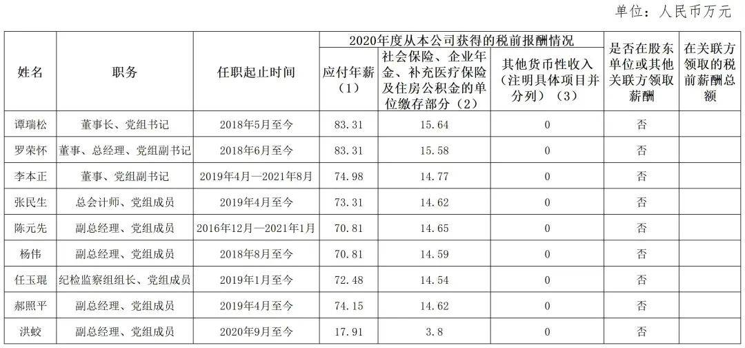 澳門正版49圖庫資料免費(fèi),97家央企“一把手”年薪披露