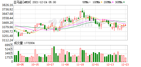 新奧燃氣繳費編號在哪里,美股三大指數(shù)集體上漲