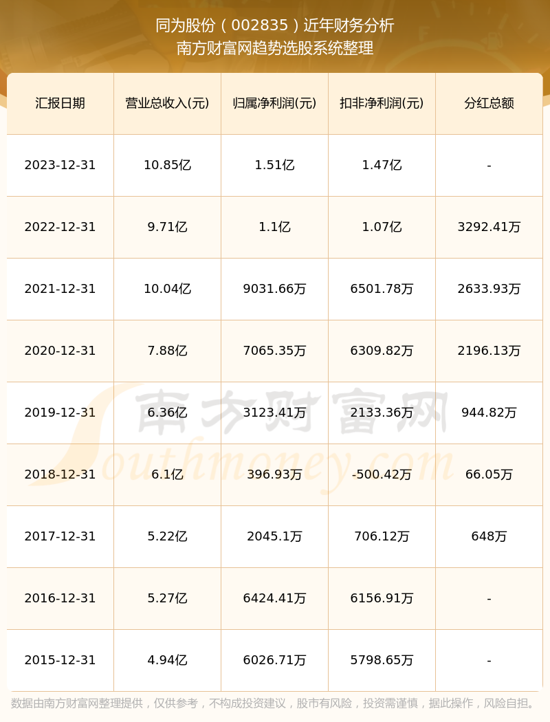 2025年澳門開獎結果 開獎記錄表,2024年黃河累計排沙5.77億噸