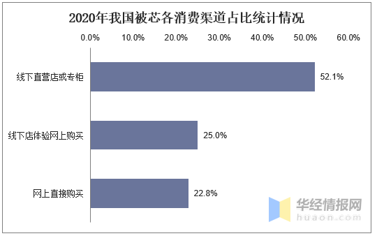 新澳今天最新資料2025走勢圖片,成都排查俄羅斯商品館72家