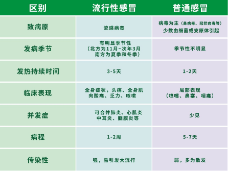 香港最準的一肖100,流感高發(fā) 專家教你如何有效預防