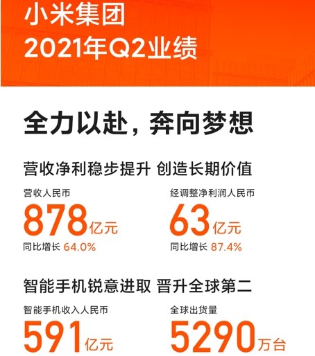 2025澳門全年免費(fèi)資料成語,機(jī)構(gòu)猜想小米將收購蔚來 小米回應(yīng)