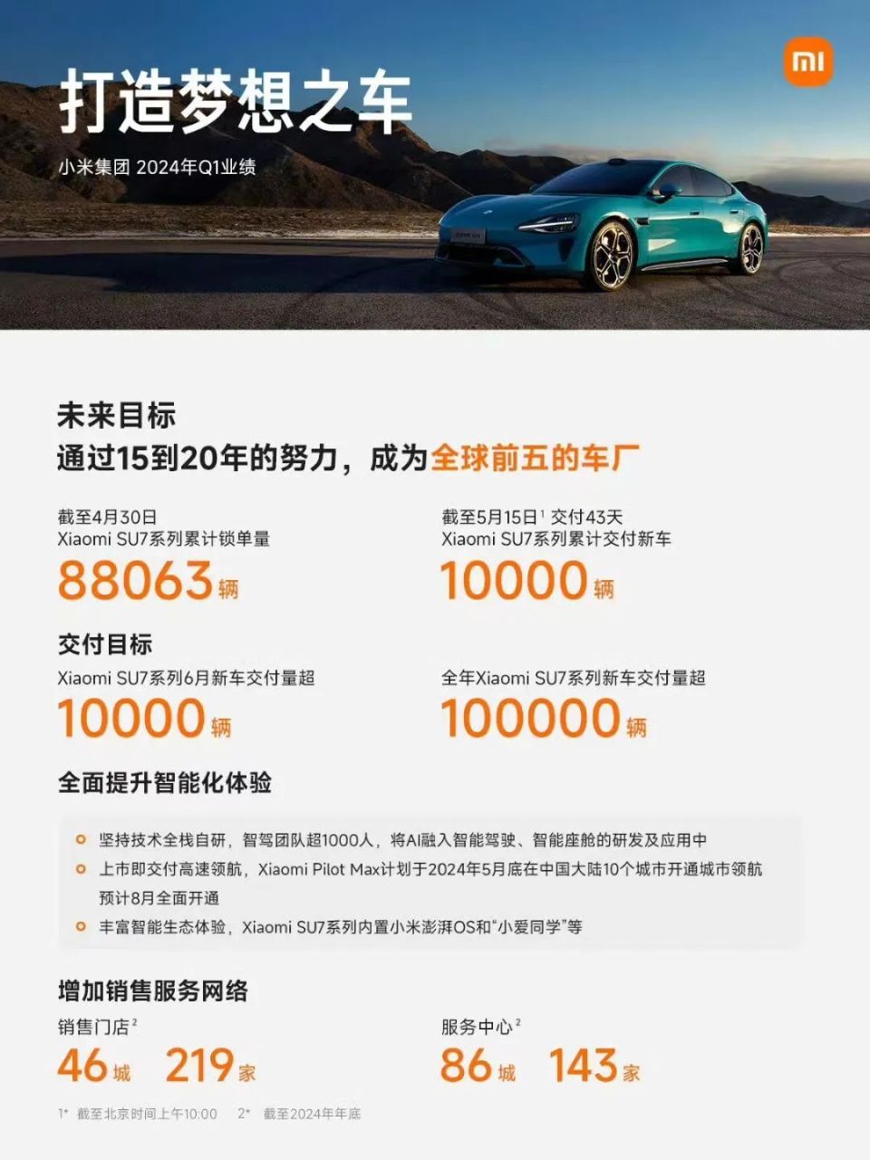 新澳門(mén)掛牌之全篇[更新100%],小米汽車(chē)工廠開(kāi)放對(duì)外參觀預(yù)約