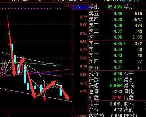 2025年管家婆馬最簡單處理,“股神”巴菲特又開始“掃貨”