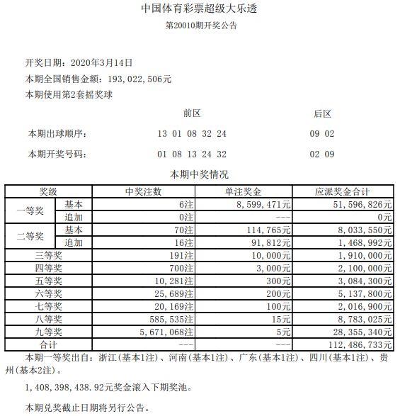 新奧彩歷史開獎(jiǎng)記錄表,周深一年發(fā)了近200條生日快樂