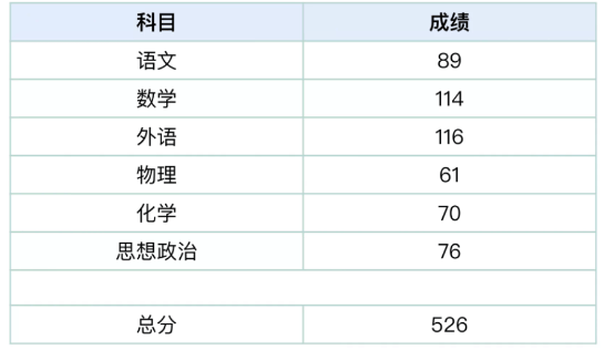 985和211分數(shù)一覽表出爐,匈方已得到歐盟保障其能源安全保證