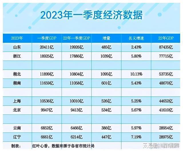 2025新澳今晚開(kāi)什么持碼,2024年北京GDP同比增長(zhǎng)5.2%