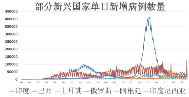 新澳門今晚上開什么碼,美國正經歷四重疫情