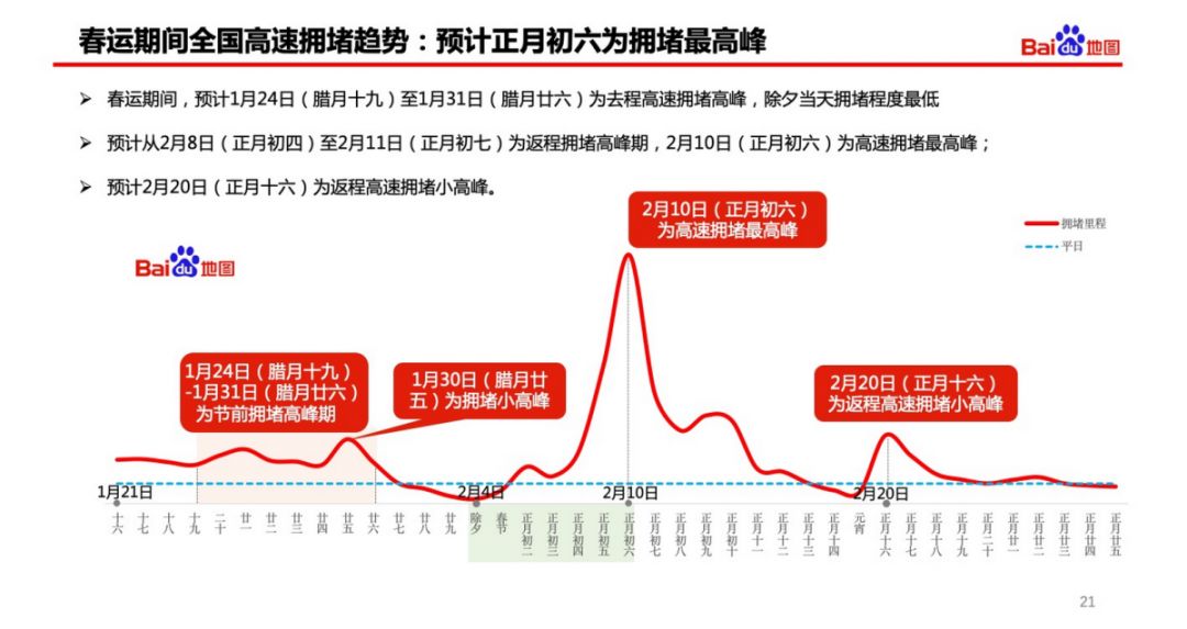 傳真號(hào)碼一般幾位,“反向春運(yùn)”規(guī)模增長