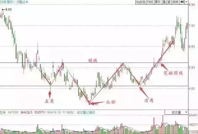 十進制數(shù)的0.3125d轉(zhuǎn)換成八進制數(shù)是,光線傳媒股價創(chuàng)歷史新高