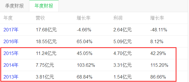 2025年香港歷史開獎(jiǎng)結(jié)果與記錄,麥琳一出生就被父母拋棄了