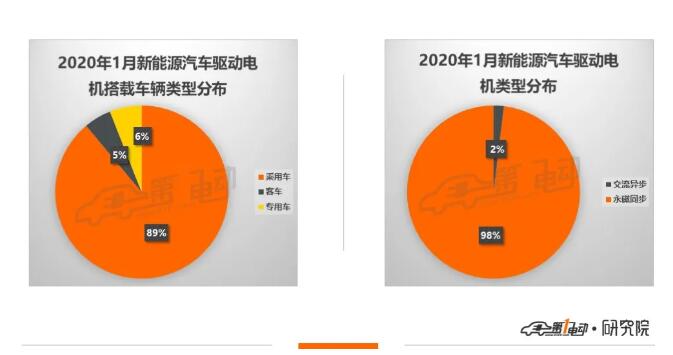 2025澳門管家婆資料正版大全掛牌資料,1月國(guó)產(chǎn)新能源走進(jìn)“臺(tái)風(fēng)眼”