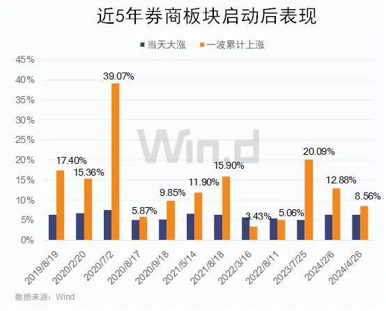 港澳寶典正版資料庫(kù)app,春節(jié)后A股上漲概率高達(dá)75%