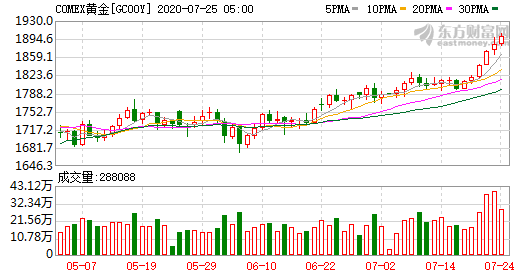 澳門新莆竟是不是詐騙,金價(jià)距離歷史新高僅一步之遙