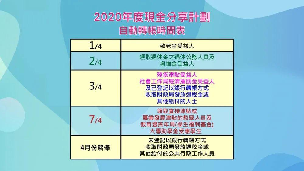 2025澳門資料管家婆正版大全,白宮制定裁員計劃