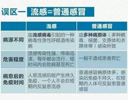 香港2025澳彩開獎記錄,警惕！流感合并肺炎加重病情