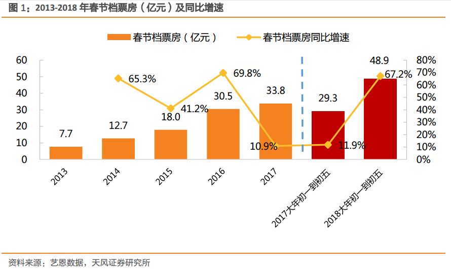 2025年澳門今晚73期開獎(jiǎng)圖,2025春節(jié)檔總票房超50億