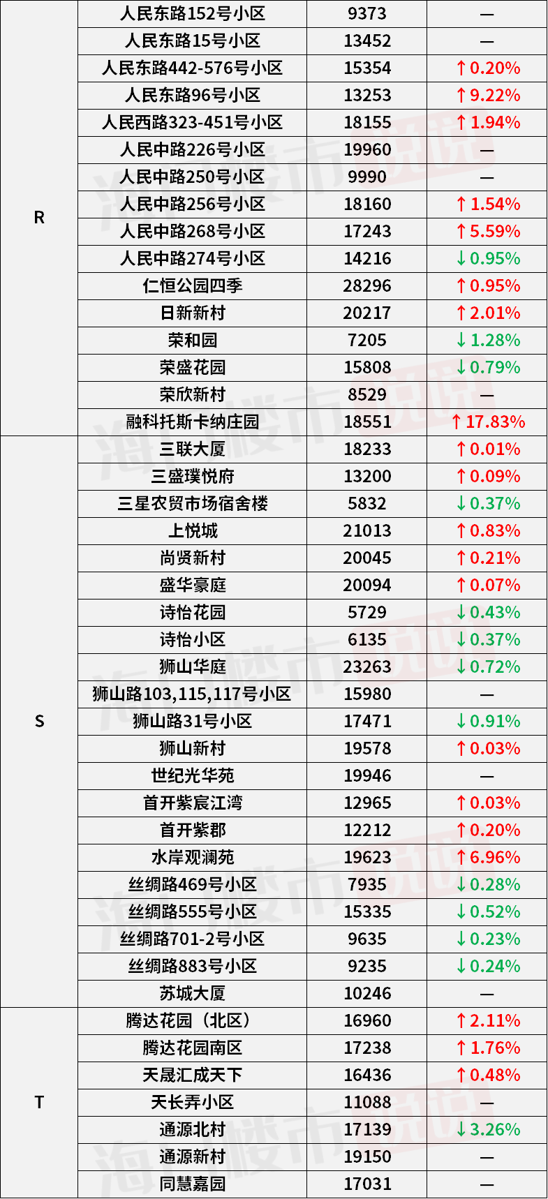 汽車維修 第3頁