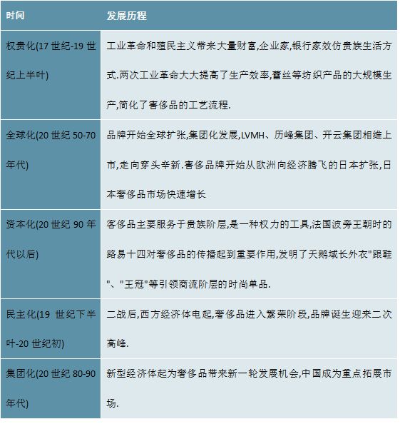 澳門開獎記錄開獎結(jié)果,印尼對奢侈品實施12%增值稅