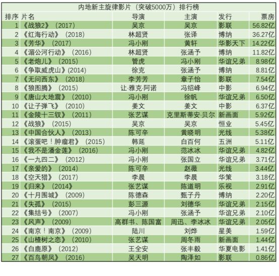 2025溴門(mén)免費(fèi)資料大全,有影院靠《哪吒2》7天賺了半年的錢(qián)