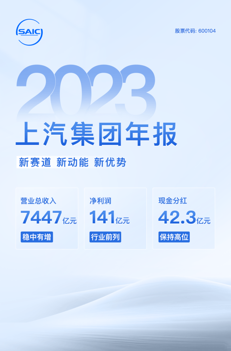 今晚什么碼澳門,上汽集團預計2024年度凈利潤超15億