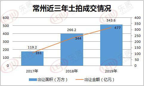 2025澳門跑狗今期開獎結果出來,多地完成新年首宗地塊出讓