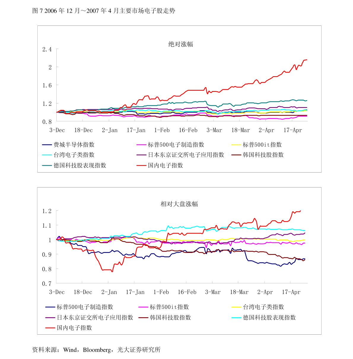 澳門藍(lán)月亮免費資料大全,多個手機廠商緊急備貨超千萬臺