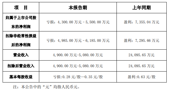 白小姐急旋風一特馬救世報