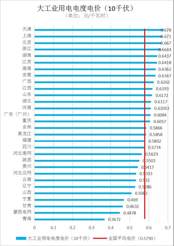 ww王中王最快開獎,德國電價跌至0以下