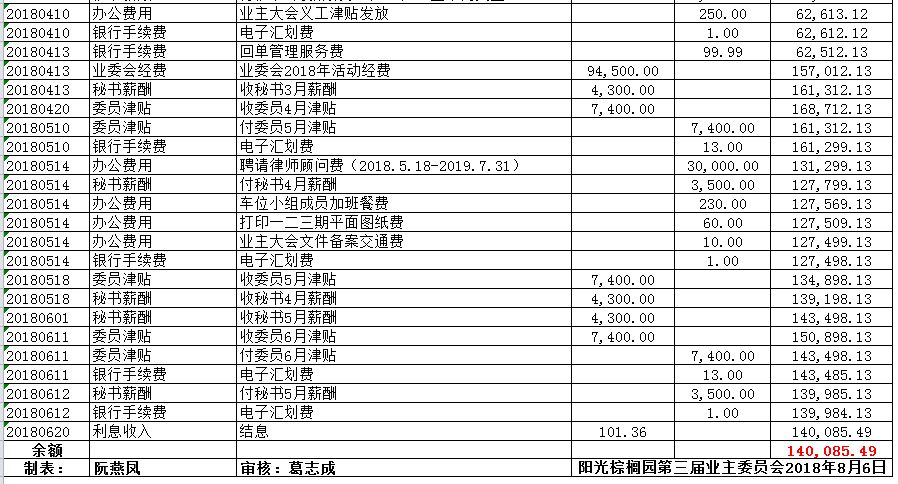 今晚澳門彩開什么號碼?,一小區(qū)業(yè)委會向業(yè)主分發(fā)共26萬余元