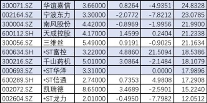 新奧客服號碼多少,史上最嚴退市新規(guī)全面實施