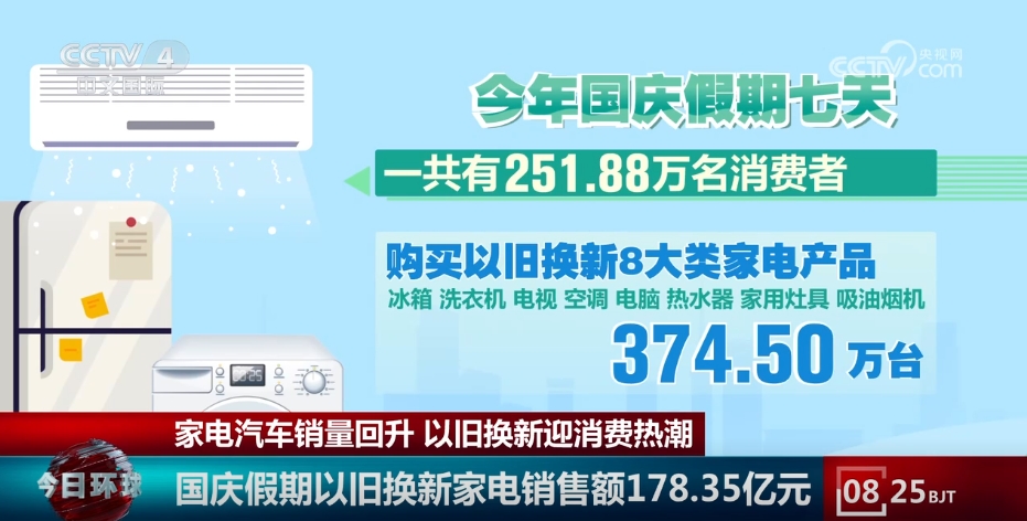 84995澳門論壇資料大全結果,2025汽車以舊換新政策保姆級解讀