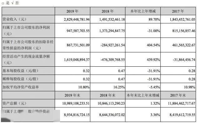 奧彩開獎結(jié)果2025開獎記錄查詢表