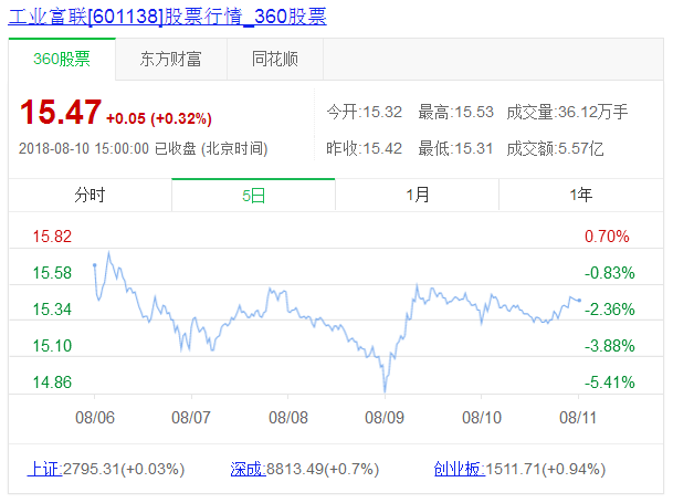 澳門紅姐免費(fèi)資料網(wǎng)站