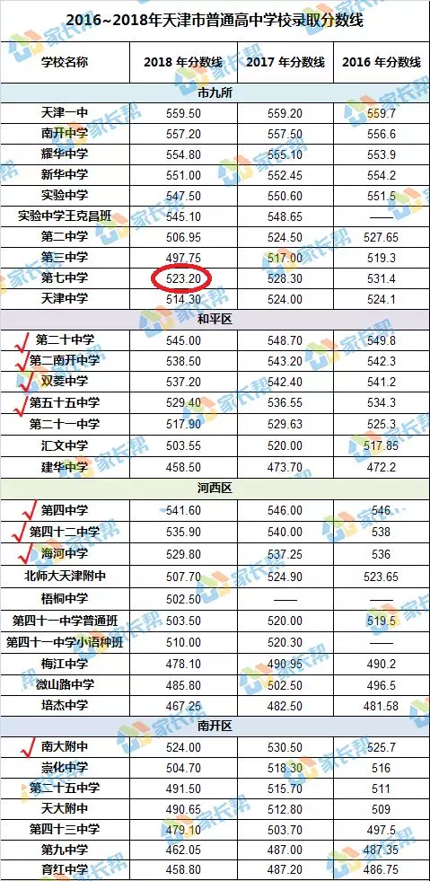 澳門(mén)6合開(kāi)彩開(kāi)獎(jiǎng)結(jié)果記錄查詢(xún)326期