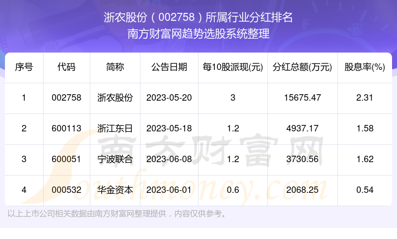 54949.cσm查詢澳彩開獎歷史記錄