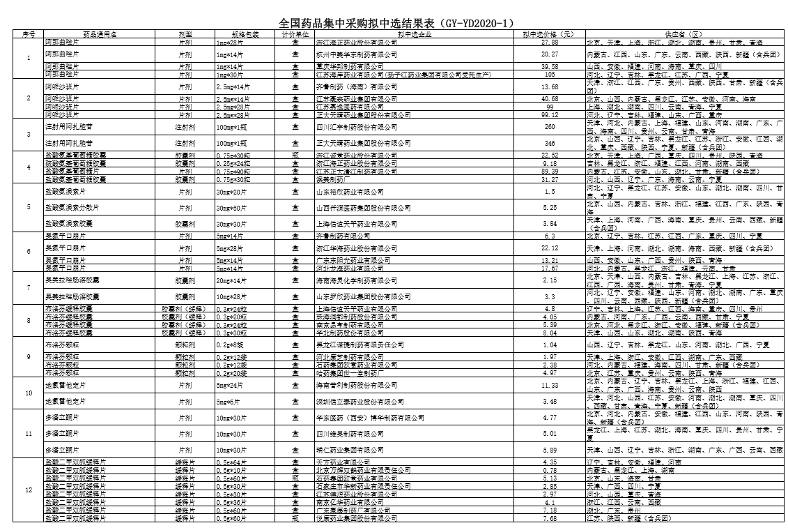 新澳開獎(jiǎng)記錄今天結(jié)果查詢表