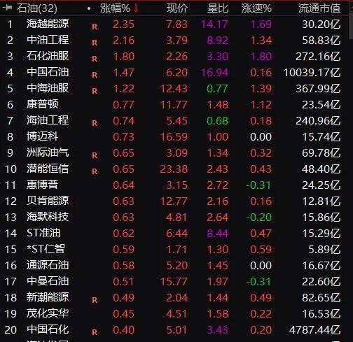 新澳門六合彩一直不開牛,中國新發(fā)現(xiàn)10個(gè)億噸級(jí)油田