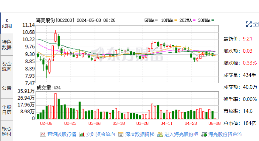 新澳門碼開獎歷史走勢圖,海亮股份簽署協(xié)議 加強(qiáng)銅箔業(yè)務(wù)布局